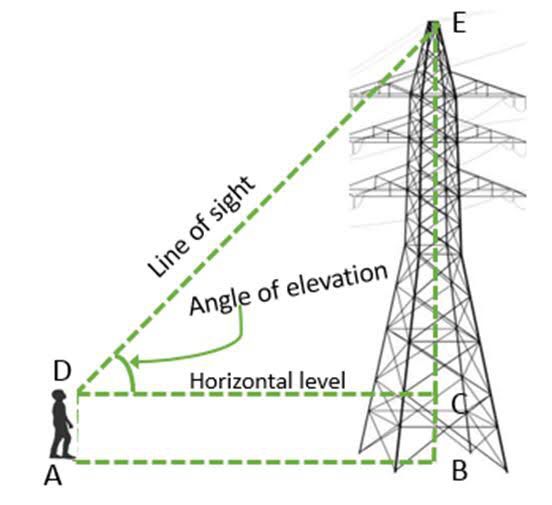 Trigonometry In The Real World NewsNowNation